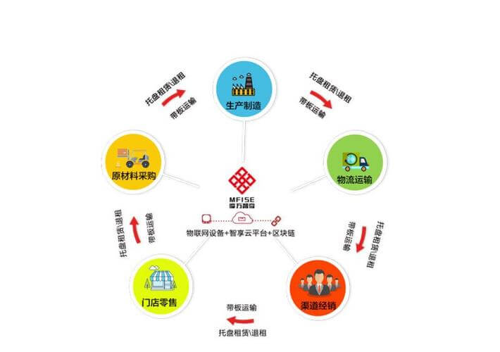 保湿乳液和面霜的区别