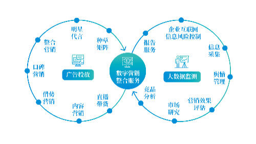 保湿乳液和保湿水